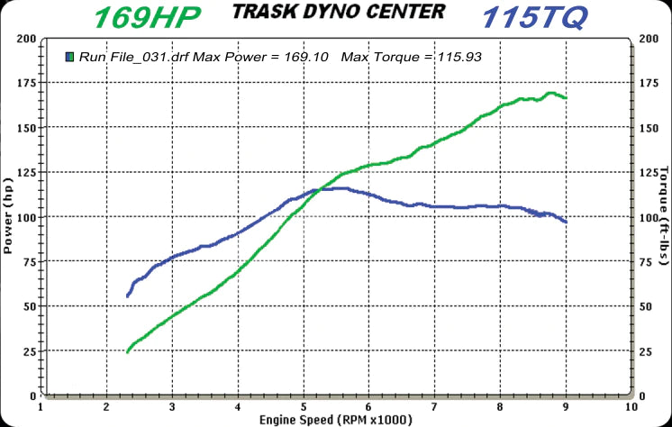 Trask Stage 1 V Rod Turbo Kit Tucker Speed