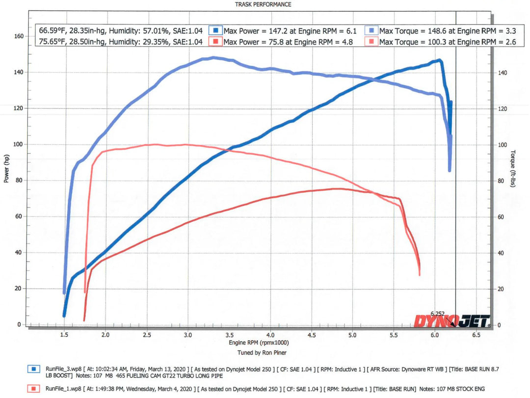 Trask Stage 1 Original Turbo Kit