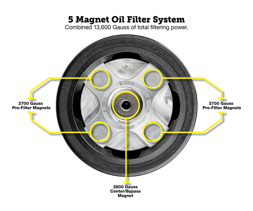 Figurati Designs Performance Magnetic Oil Filter for Harley-Davidson All Models (1984-2026) - Various Colors