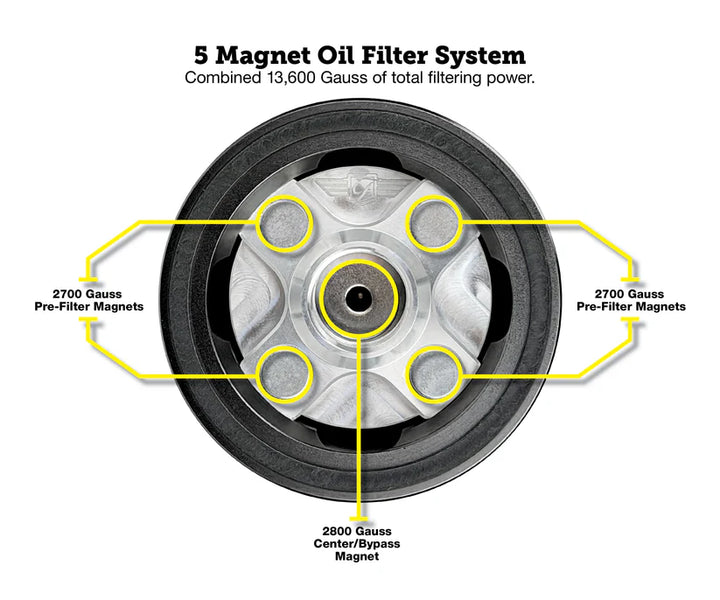 Figurati Designs Performance Magnetic Oil Filter for Harley-Davidson All Models (1984-2026) - Various Colors
