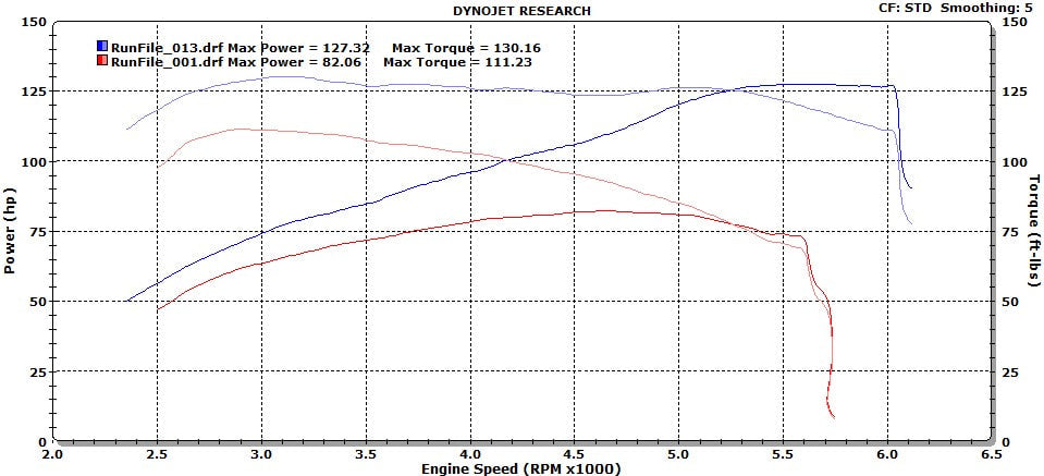 Cycle-Rama CR470 Cam - M8