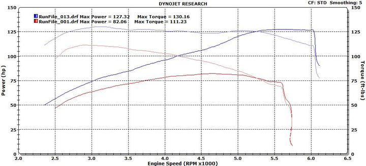 Cycle-Rama CR470 Cam - M8